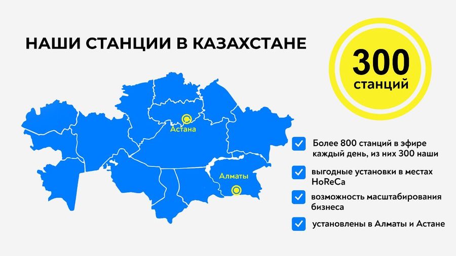 Сервис по аренде пауэрбанков