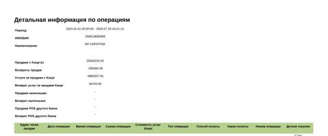 Онлайн магазин готовой мебели