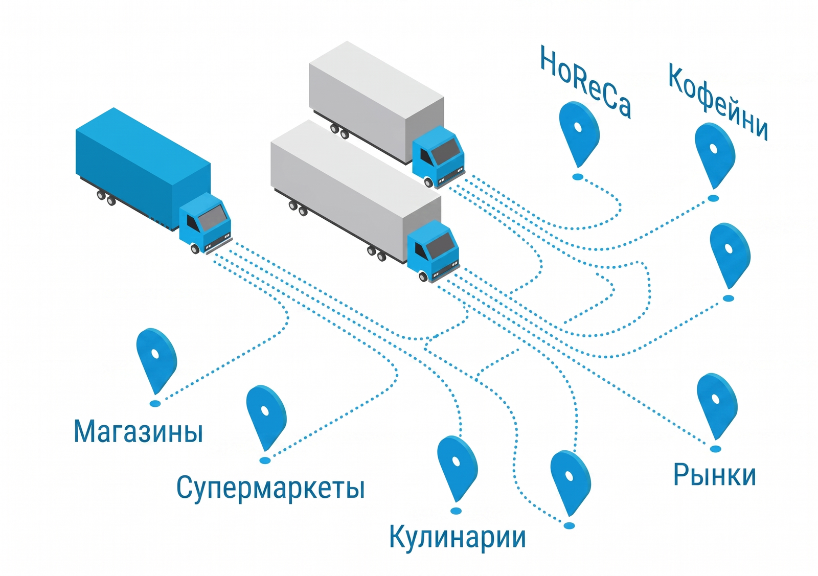 Дистрибьюторская компания — продукты питания