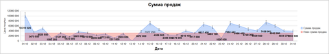 Премиальная верхняя одежда