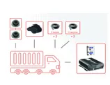 GPS мониторинг для транспорта
