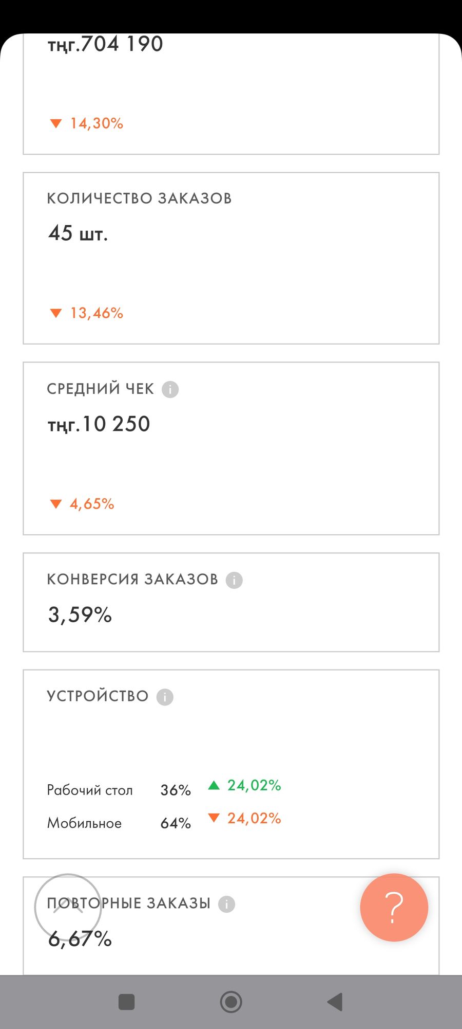 Интернет магазин по доставке шашлыка