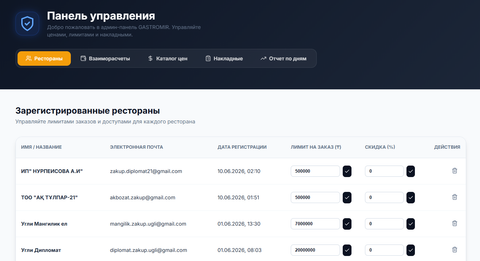 B2B-платформа для быстрой доставки продуктов